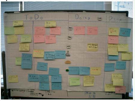 Example of a kanban board